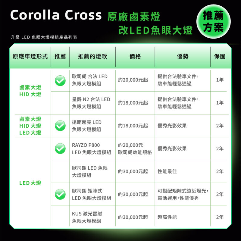 升級 LED 魚眼大燈模組產品列表