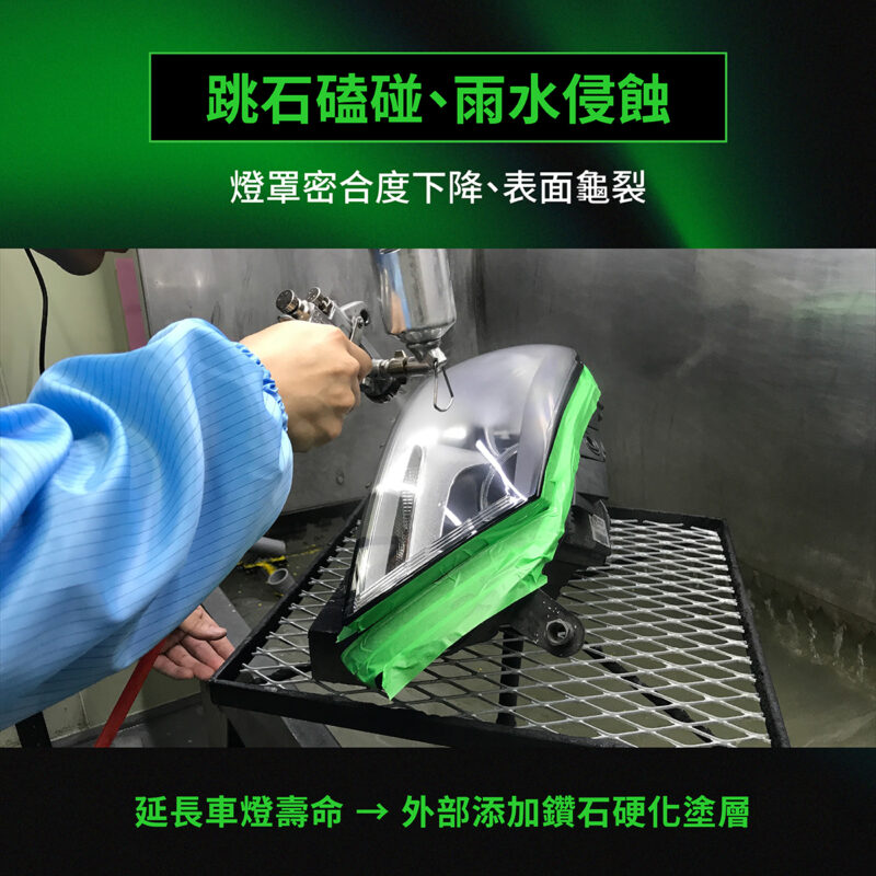 延長車燈壽命 → 外部添加鑽石硬化塗層