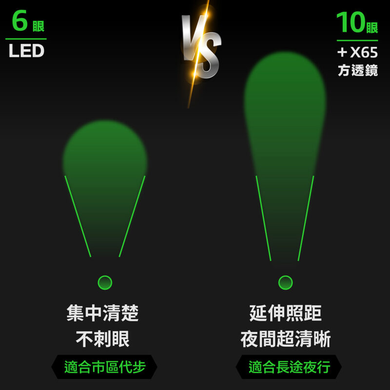 魚眼大燈升級六眼與十眼差異