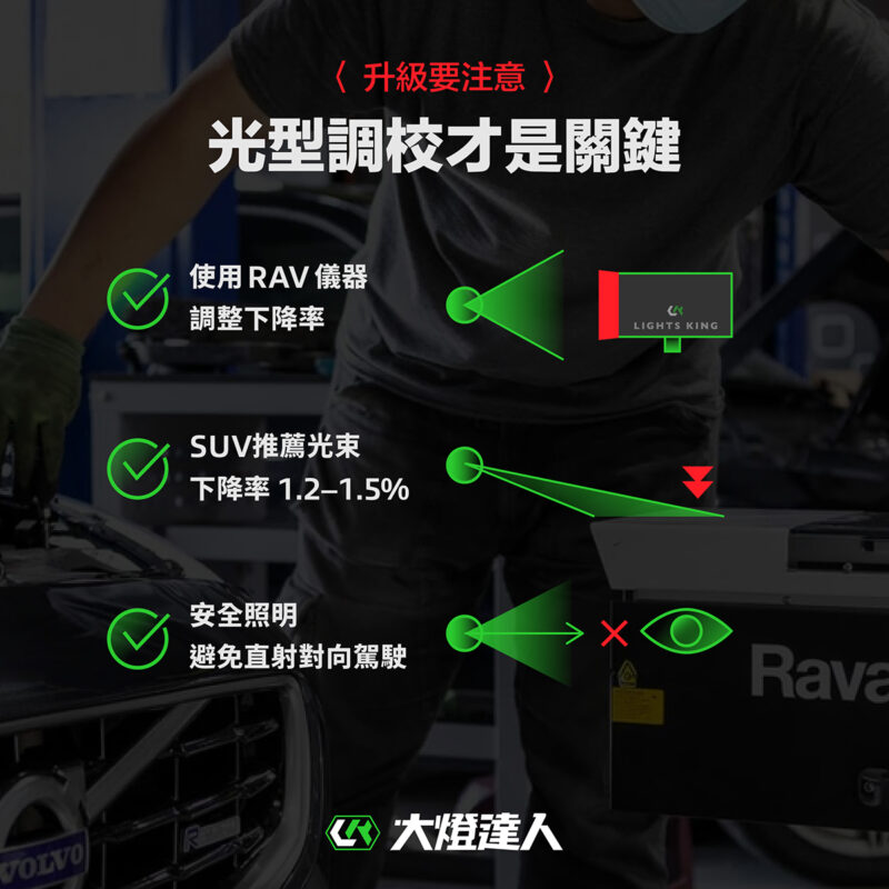 六眼與十眼 LED 適用情境