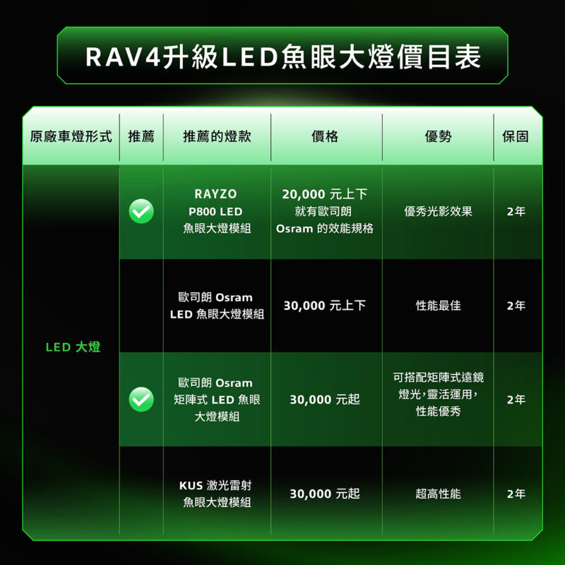 RAV4 升級 LED 魚眼大燈價目表