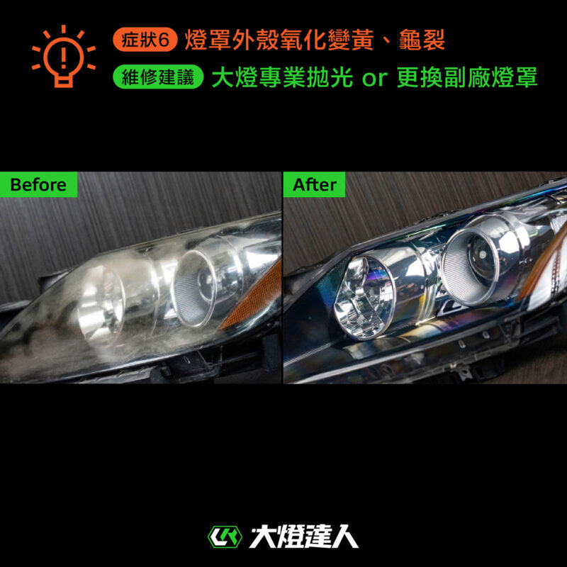 大燈達人燈罩外燈罩外部拋光前後比較圖