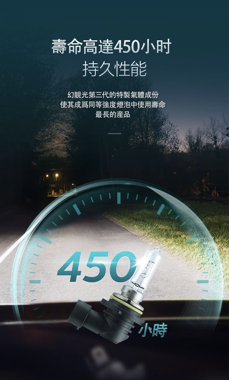 飛利浦 幻靚光+亮150% 450小時效能 X-tremeVision Pro150