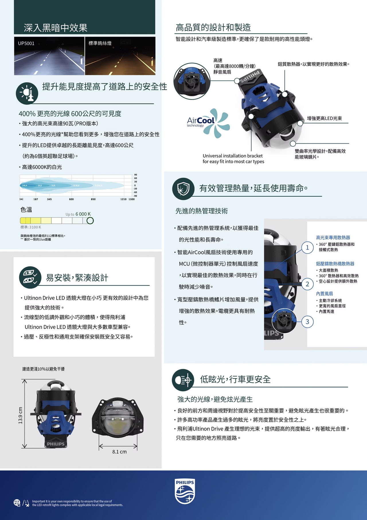 飛利浦 Ultinon Drive LED透鏡魚眼UP5001_PES modul