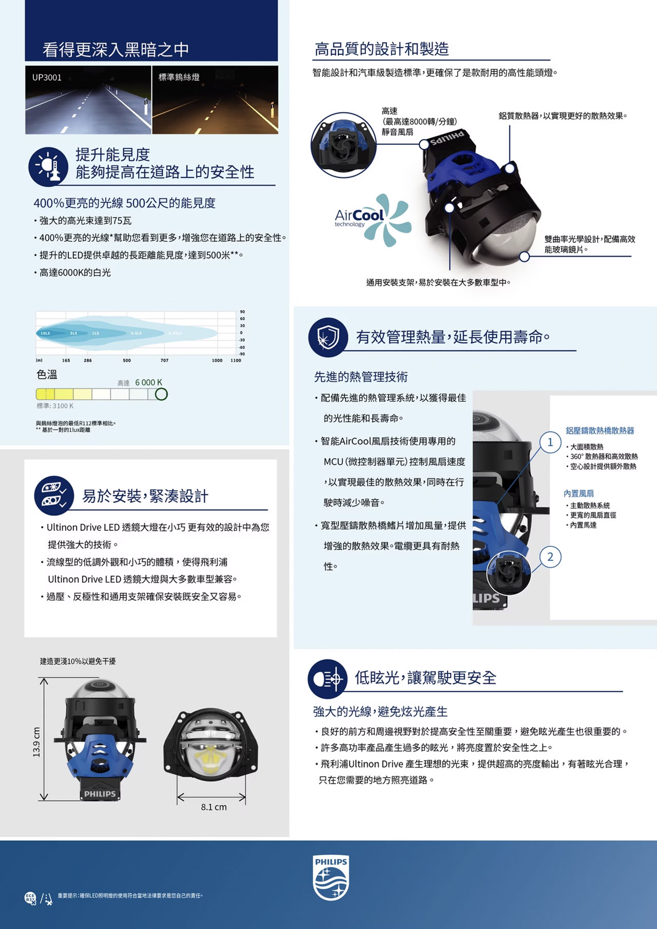 飛利浦 Ultinon Drive LED透鏡魚眼UP3001_PES modul