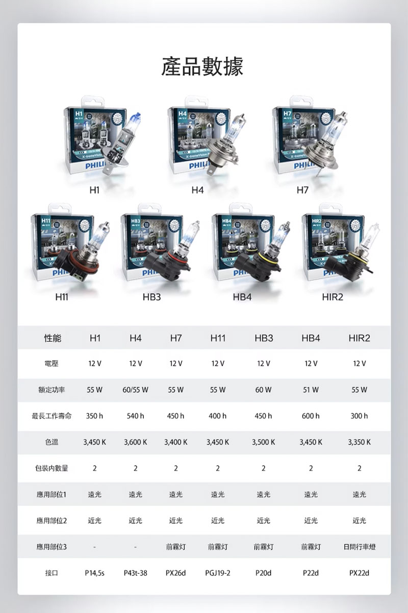 飛利浦 幻靚光+亮150% 450小時效能 X-tremeVision Pro150