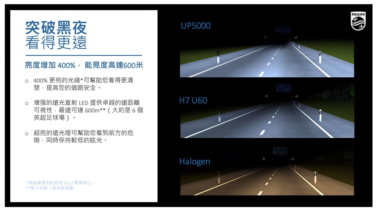飛利浦 Ultinon Drive LED透鏡魚眼UP5001_PES modul