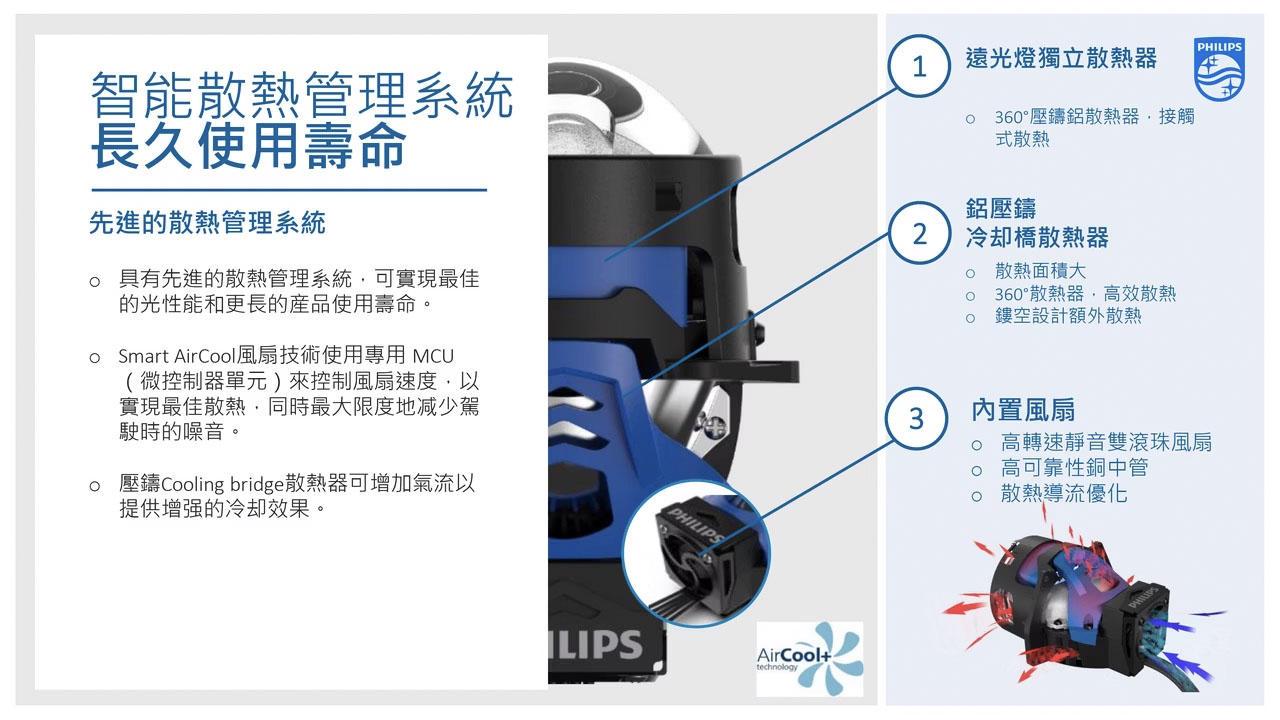 飛利浦 Ultinon Drive LED透鏡魚眼UP3001_PES modul
