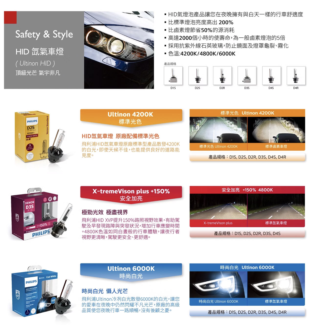 飛利浦 HID 4200K 氙氣車燈 (單入裝)