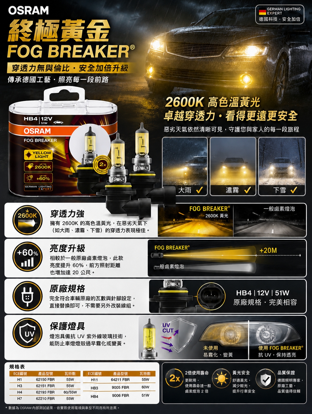 OSRAM 鹵素燈|終極黃金 卓越穿透力車燈